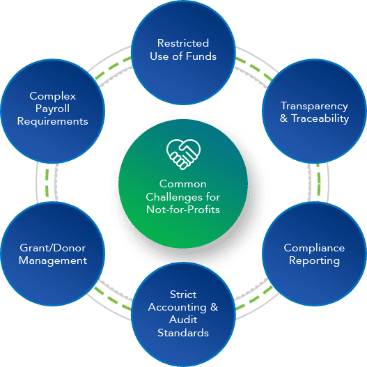 Microsoft Dynamics 365 Business Central